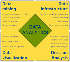 Top Data Analytics Skills Required To Become A Data Analyst In 2020 Data Analytics Data Analyst Data Analytics Business