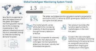 Unlock the screen by holding the front camera towards your. Switchgear Monitoring System Market By Switchgear Type Gis Ais Component And Region 2025 Marketsandmarkets