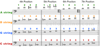 I really don't know love at all. Cello Online Fingering Chart