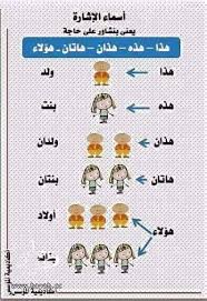 علمي ابنك اسماء الإشارة بالصور تجعل Hayahcc 1450642017 4 Arabic Language Learning Arabic Arabic Alphabet For Kids