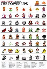 Free cross stitch patterns and free charts available for download. Super Mario Bros Items Cross Stitch Pattern Mario Mario Bros Super Mario