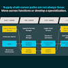 Supply chain analyst career path. 1