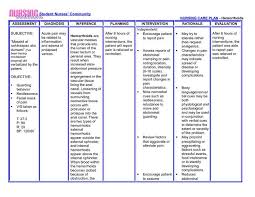 Nursing care plans for acute pain. Nursing Care Plans Nurse Teaching Teaching Plan Nursing Care Plan