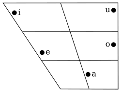 Modern Greek Phonology Wikipedia