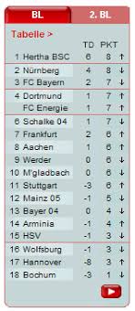Die termine aktualisieren sich automatisch in deinem kalender. Merkwurdige Ergebnisse Am 4 Bundesliga Spieltag Pottblog