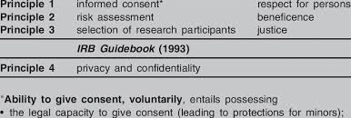 U S Policy Principles And International Sources Articulations In U S Download Table