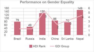 Do female athletes receive equal pay for equal work? Budget 2019 What Modi Government Can Do To Reduce Gender Inequality Provide Equitable Environment To Women The Financial Express