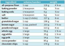 dry ingredient conversion chart how to measure in 2019