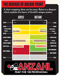 How To Paint With Anzahl Urethane Painting Diagram Epoxy