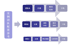 封号率飙升？TikTok“行为检测”升级，TK云大师工作流定制成破局 ...