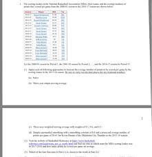 Get info on nba state leaders online at basketballnews.com, your source for nba news, stats, odds and more. Solved This Is For Supply Chain Management Please Answer Chegg Com