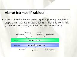 10 laman web pencari poskod kod kawasan as terbaik teknologi 2021. Ppt Asas Rangkaian Dan Internet Sesi 1 Powerpoint Presentation Free Download Id 6278881