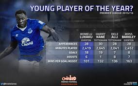 Tony mcardle/everton fc via getty images. Stats Show Romelu Lukaku Outperforming Tottenham Duo