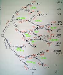 Decision Tree Wikipedia