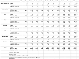 Adjusting Covid 19 Expectations To The Age Profile Of Deaths Lse Business Review