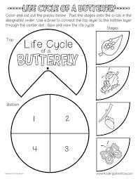 Short funny easy scripts for kids. Butterfly Life Cycle Printables Kindergarten Mom