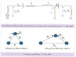 محاضرات الشبكات الكهربائية power system 60 حساب محاثة خط نقل مركب power system map