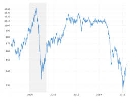 23 Always Up To Date Natural Gas Price Trends Chart