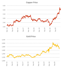 Gold bars can also be purchased in fractional sizes such as 1 gram, 2 gram, 5 gram, 20 gram, 50 gram and more. Home Ridgestone Mining Inc