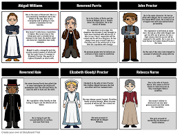 42 Correct The Crucible Character Chart Worksheet