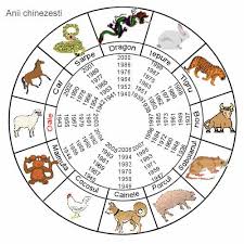 Zodia sobolan din zodiacul chinezesc. Compatibilitate Dupa Zodiacul Chinezesc Zodiacului Chinezesc In Functie De Anul Nasterii