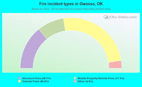 Owasso Oklahoma Ok 74117 Profile Population Maps Real Estate Averages Homes Statistics Relocation Travel Jobs Hospitals Schools Crime Moving Houses News Sex Offenders
