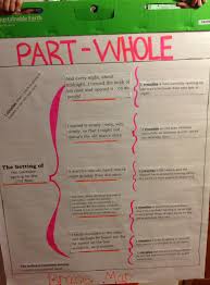 Pin On Thinking Maps