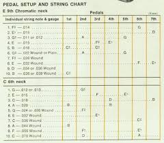 Sho Bud Crossover Copedent The Pedal Steel Pages