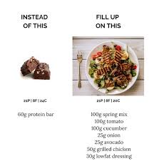 Feb 28, 2020 by faith vandermolen · as an amazon associate i earn from qualifying purchases · 584 words. Managing Hunger When Dieting Making Meals That Keep You Full Kate Lyman Nutrition