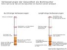 Nimmt man zu wenn man rauchen aufhort