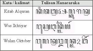 Tuladha panganggone aksara swara bisa dipirsani ing gambar ngisor gambar 5. Aksara Jawa By Ferryanandikaakbar On Emaze