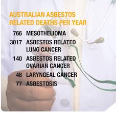 Asbestos Related Disease Facts And Figures Australia 2018 Gards