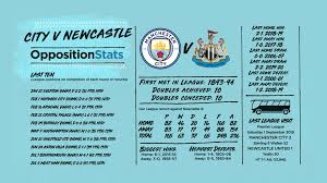 The man city striker joins the likes of alan shearer follow sportsmail's coverage of the barclays premier league as manchester city host newcastle united at the etihad stadium in one of five matches. Manchester City V Newcastle United Match Programme