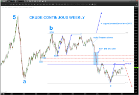 crude oil chart update elliott wave 4 higher see it market