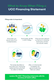 What Is A Ucc Financing Statement Kira Systems