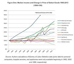 Study Finds Childcare To Be More Expensive Than College