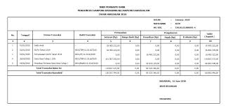 Realisasi belanja pada tahun anggaran 2013 adalah sebesar rp. Silpa Pada Laporan Apbdes Tidak Terealisasi Issue 3203 Opensid Opensid Github