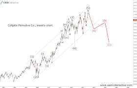 Colgate Palmolive Forming A Major Reversal Pattern Ewm