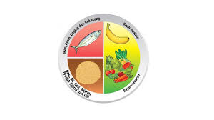 Diet juzzlika ini juga membuatnya tetap bisa makan enak dan sehat. Suku Suku Separuh Diet Terbaik Yang Turut Diakui Kementerian Kesihatan Malaysia Maskulin