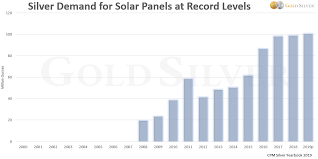 Silver In Charts Supply Demand Crunch After Years Of The