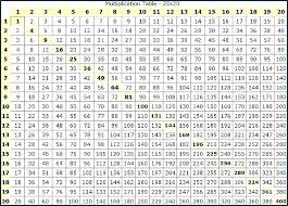 14 Eye Catching 1 Through 100 Multiplication Chart