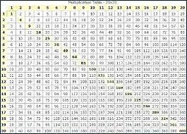 22 Explanatory Multiple Table 1 To 100