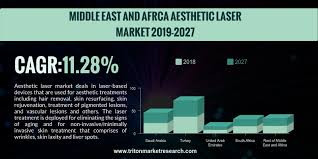 North america aesthetic medicine market is reported to be worth more than $15 billion by the year 2027. Middle East And Africa Aesthetic Laser Market 2019 2027