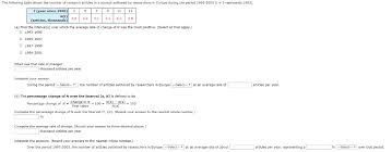 Solved The Following Graph Shows The Approximate Value Vi