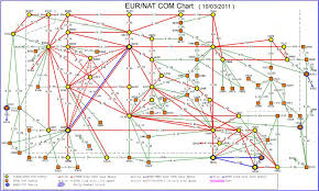 Eur Nat Routing Directory Pdf