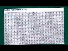 Check spelling or type a new query. Kirimkan Foto Tabel Perkalian 1 1000 Youtube