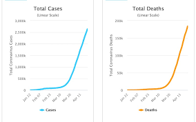 Per berita ini ditulis, angka. Ngobrol Ekonomi Angka Angka Pilu Covid 19 Ekonomi Bisnis Com