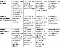 Savesave poem recitation rubric for later. Tip Of The Week Found Poetry Found Poetry Poetry Rubric High School Poetry
