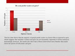 Horror Film Research By Mark Chapman Ppt Video Online