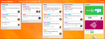 Originally created by fog creek software in 2011. Erweitern Sie Ihre Trello Nutzung Trello Einfuhrung